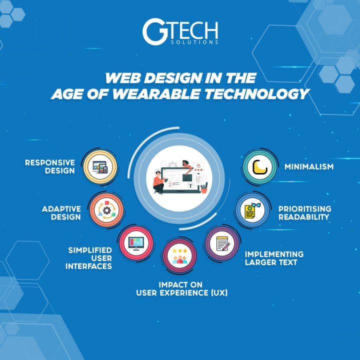 Wearable Technology in Web Design
